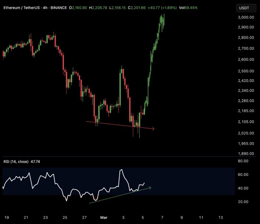Ethereum Whale Sells 40,000 ETH, Will the Market React? image 3