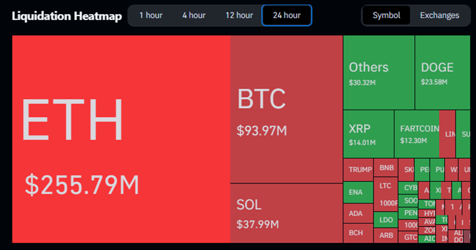 Ethereum explose vers nouvel ATH : traders en panique et 294 M$ de positions liquidées image 1