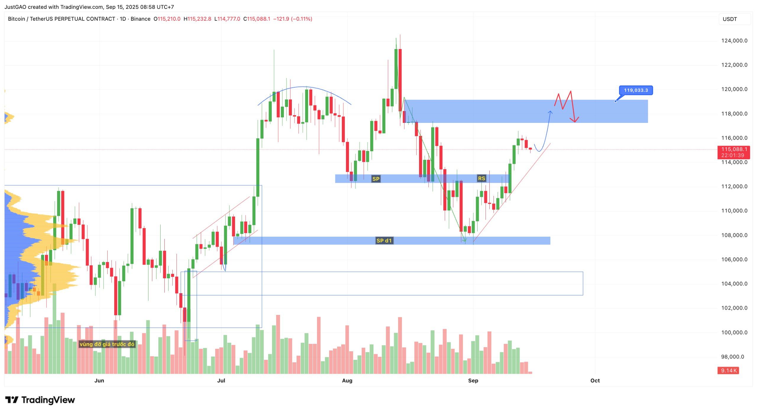 Tin Tức Crypto 24H & Phân Tích BTC Hôm Nay 15/09/2025 image 0