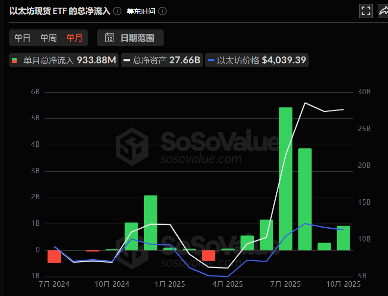 比特幣年底爆發前夜:ETF吸血、降息點火,山寨幣的翻倍劇本已寫好 image 4