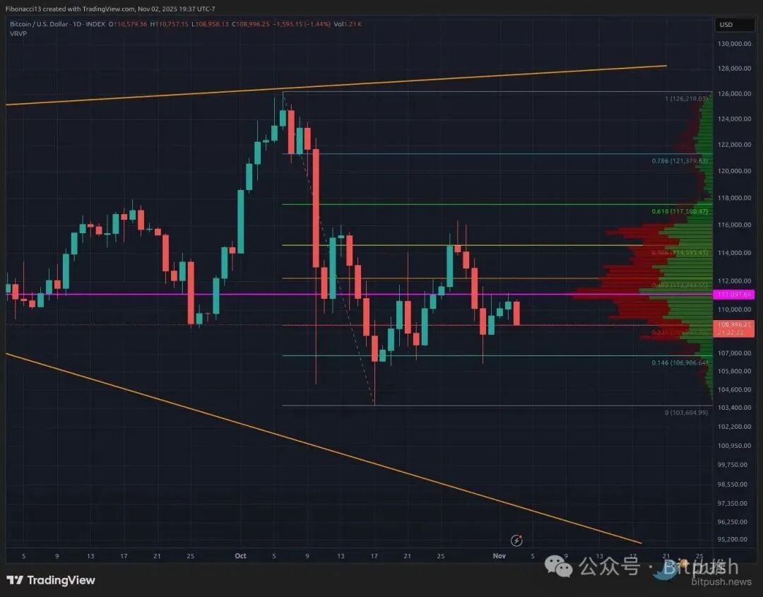 「抄底」還是「逃命」,比特幣觸底了沒? image 1