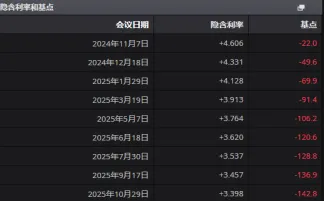 美联储的嘴，“骗人”的鬼 image 0