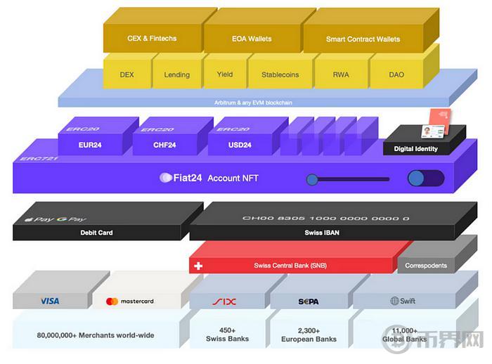 Web3支付和PayFi赛道调研 image 8