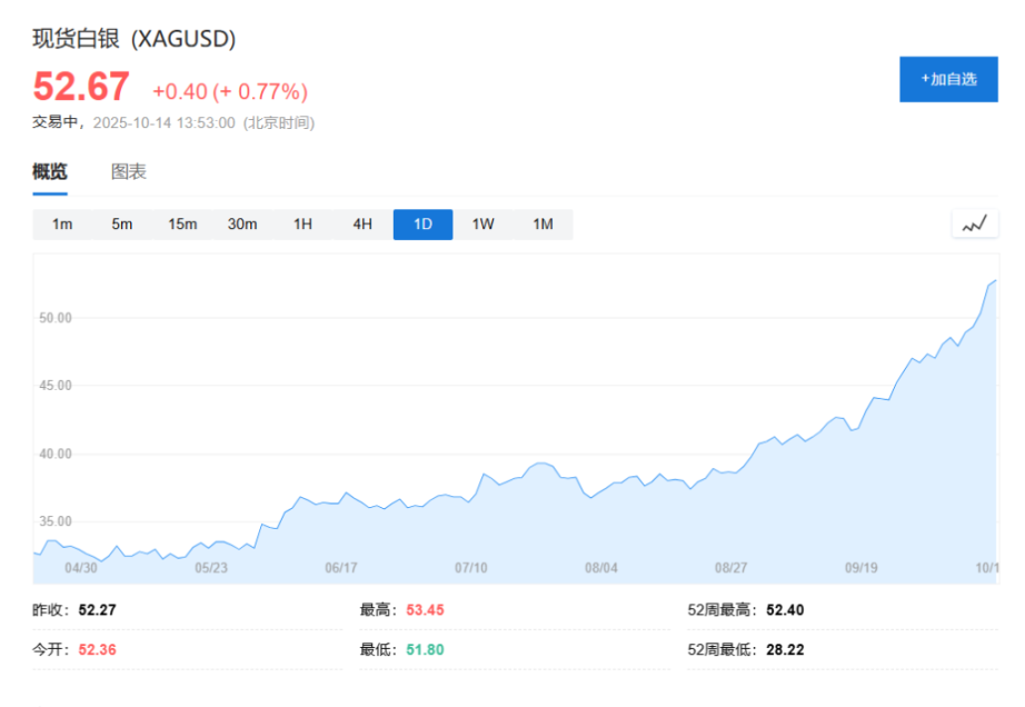 Neanche oro e argento hanno resistito, i mercati azionari globali e le criptovalute crollano: