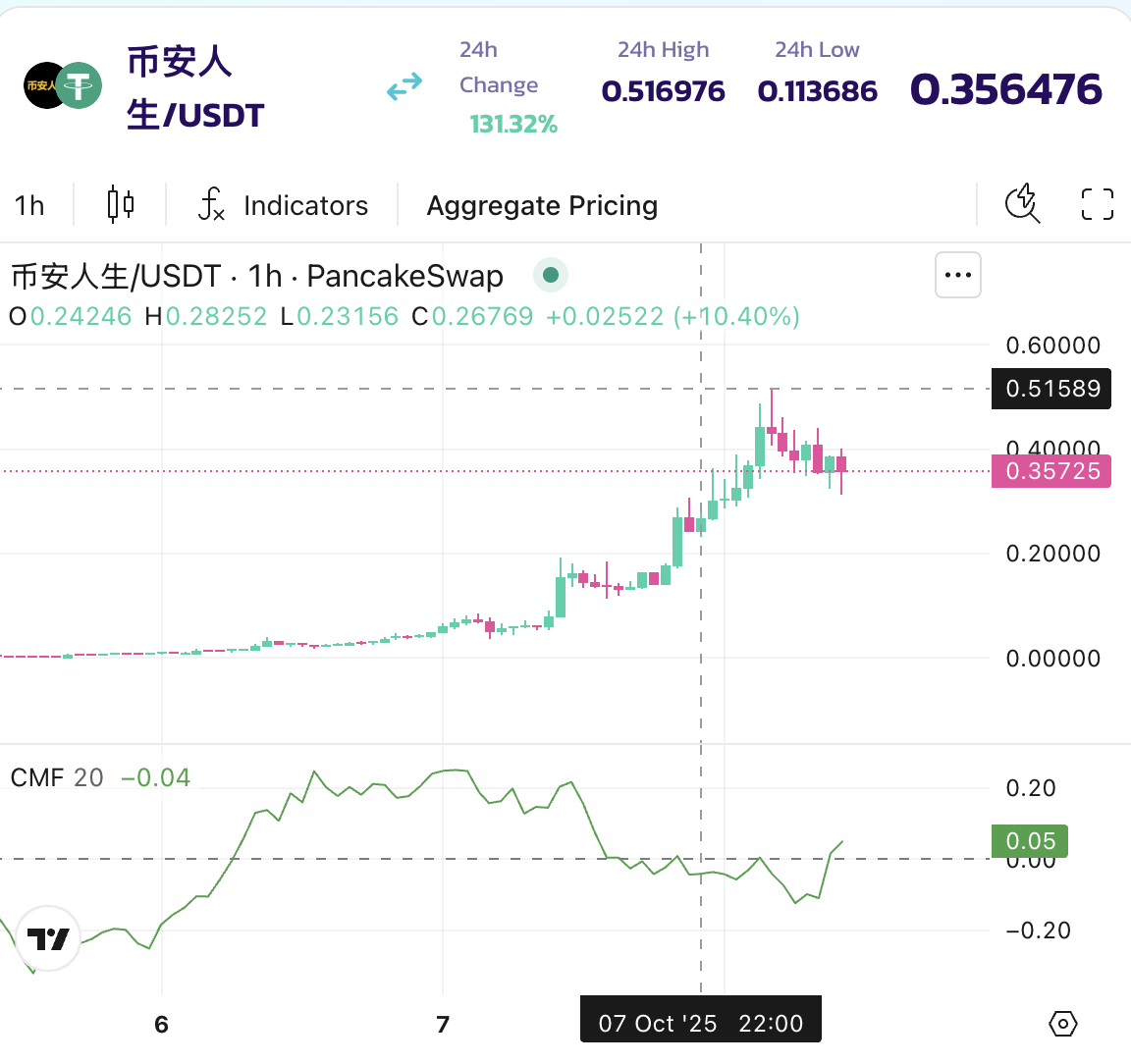 3 BNB Meme Coins to Watch This “Uptober” image 6