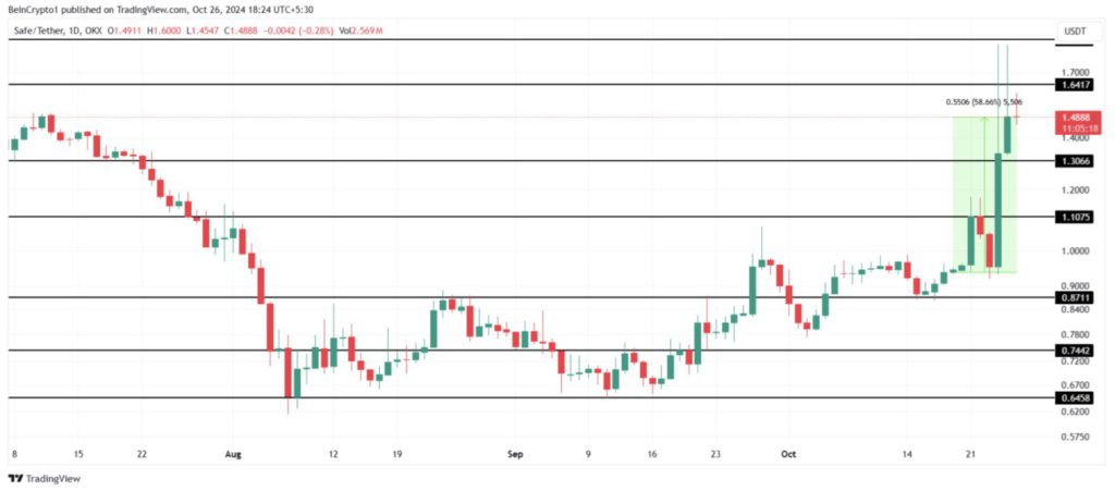 3 Altcoin yang Berkinerja Terbaik Minggu Ini! image 1