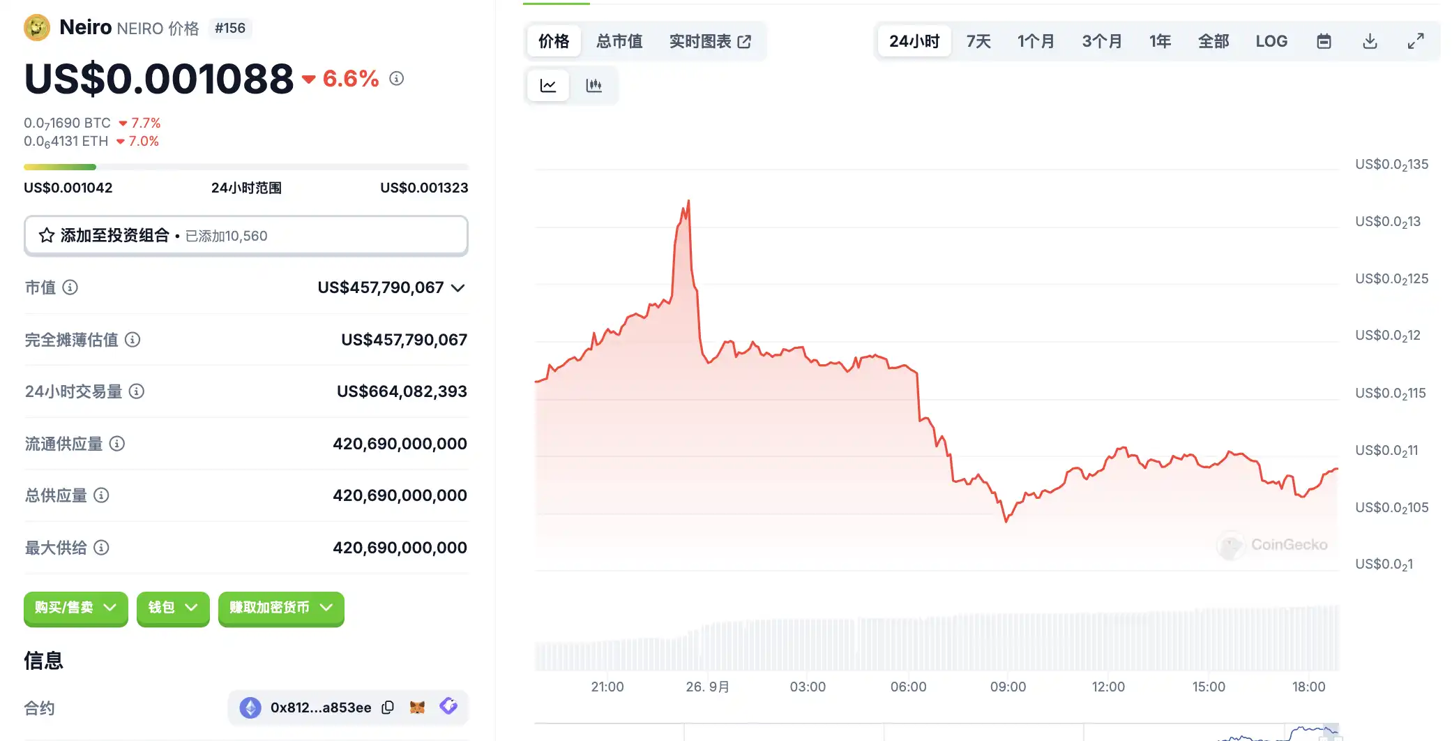 How much key market intelligence did you miss on September 26? image 5