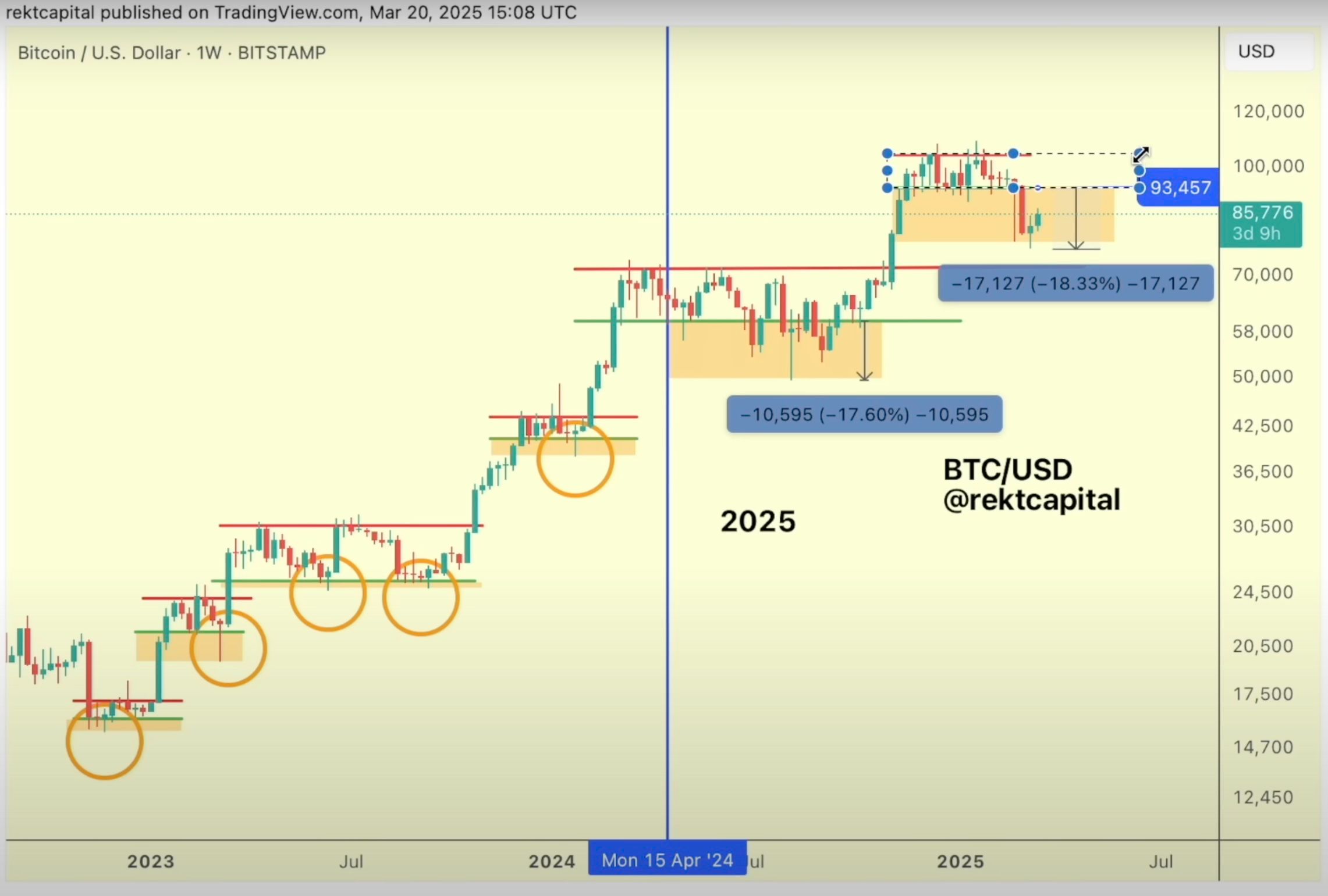 Technical Indicator Flashes Hidden Sign of Emerging Bitcoin Strength, According to Crypto Trader image 1