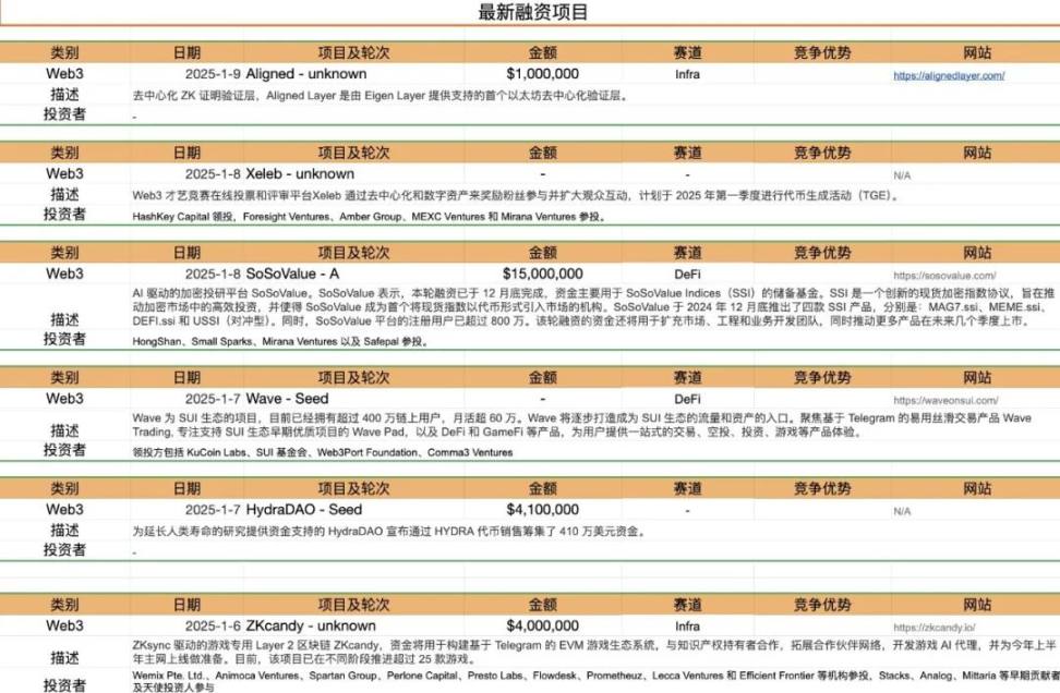 Foresight Ventures Weekly Brief | Solana AI 黑客松瞩目，稳定币交易量上升 image 25