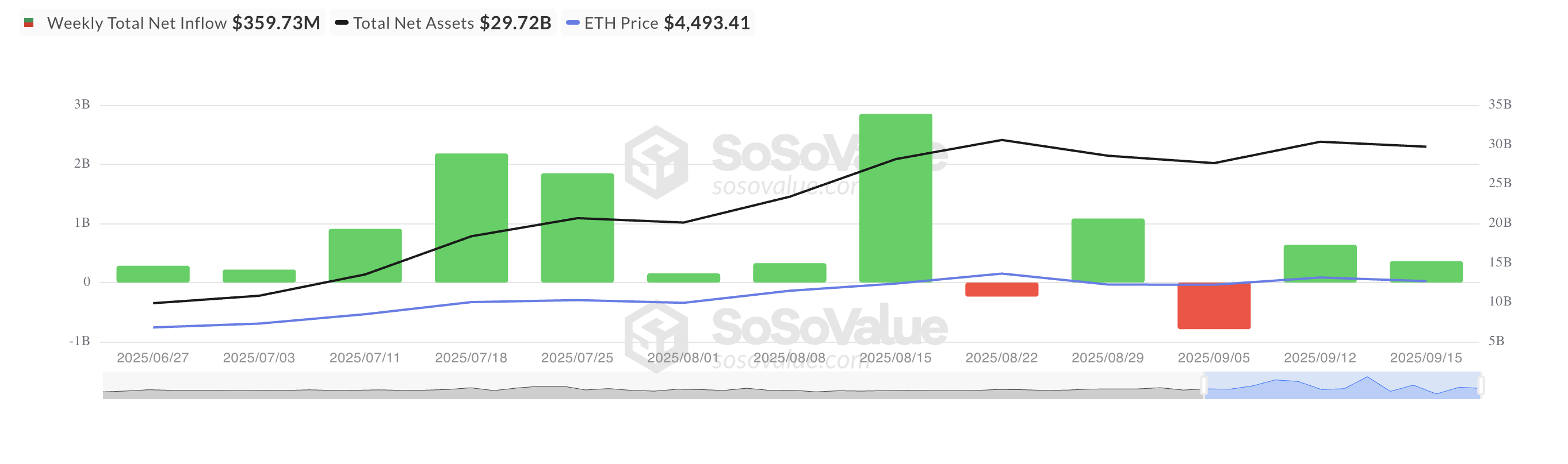 Ethereum $5,000 savoliga duch kelmoqda, Altcoin mavsumi boshlanmoqda image 1