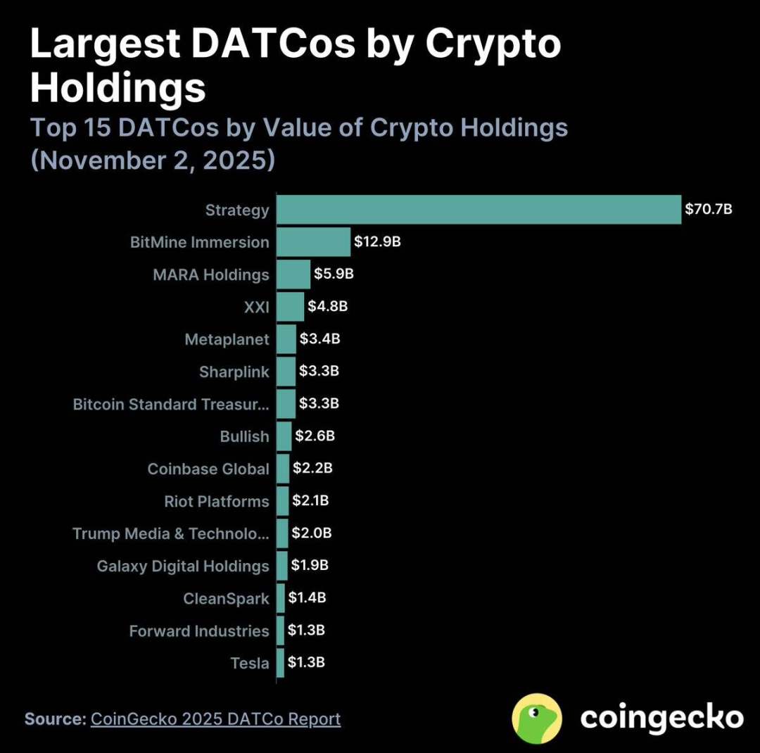 「犯罪サイクル」から価値の回復まで: 2026 年の暗号通貨市場における 4 つの大きなチャンス。 image 6