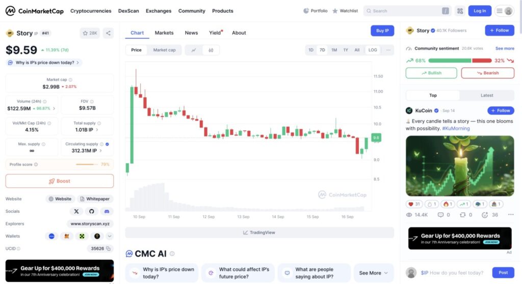 5 Altcoin Teratas yang Naik saat Altseason Index Tinggi image 5