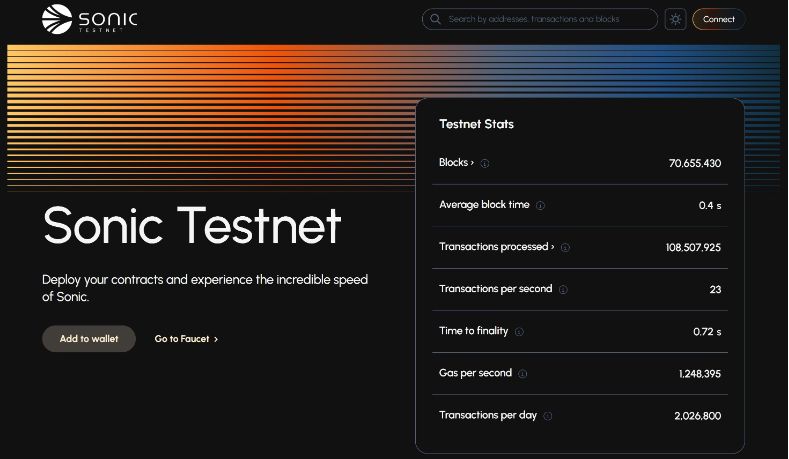 测试网交易最终性720毫秒：Sonic有望成为全球最快EVM链 image 0