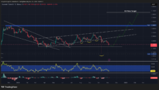 Predicción del precio de Dogecoin: el precio se estabiliza mientras el sentimiento cae en picada – ¿Es esta la primera señal de un rebote inesperado? image 0