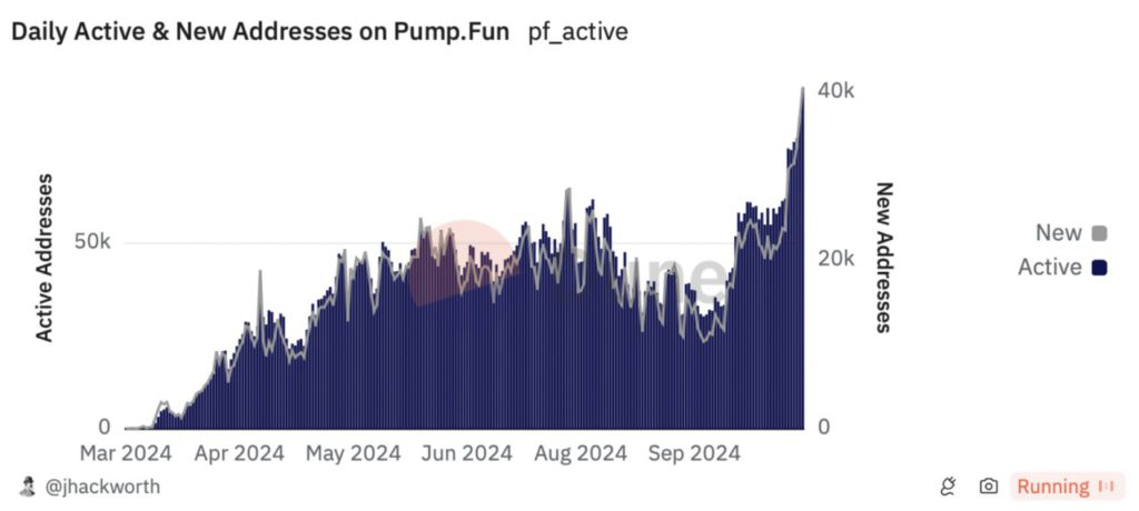 Pump.fun Umumkan Meme Token Baru dan Terminal Trading Canggih di Jaringan Solana image 0