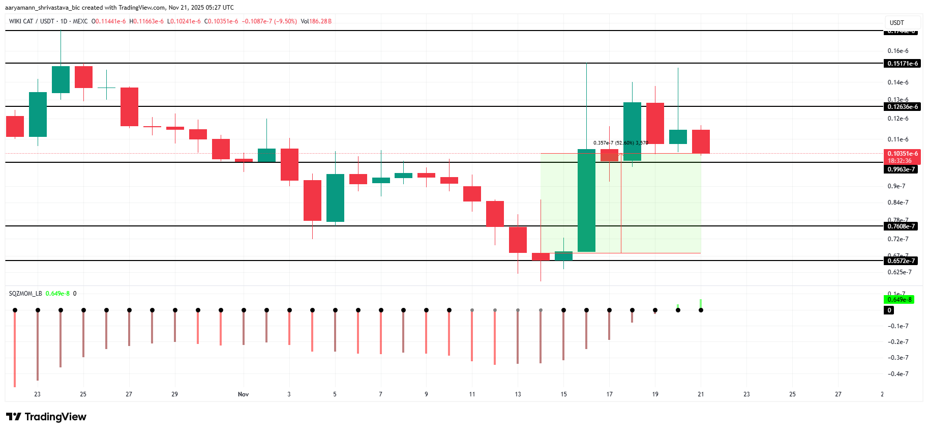 3 Altcoins To Watch This Weekend | November 22 – 23 image 2