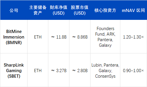 Pasar kripto memasuki titik balik: Kenaikan Q3 terhenti, Q4 memasuki siklus repricing image 0