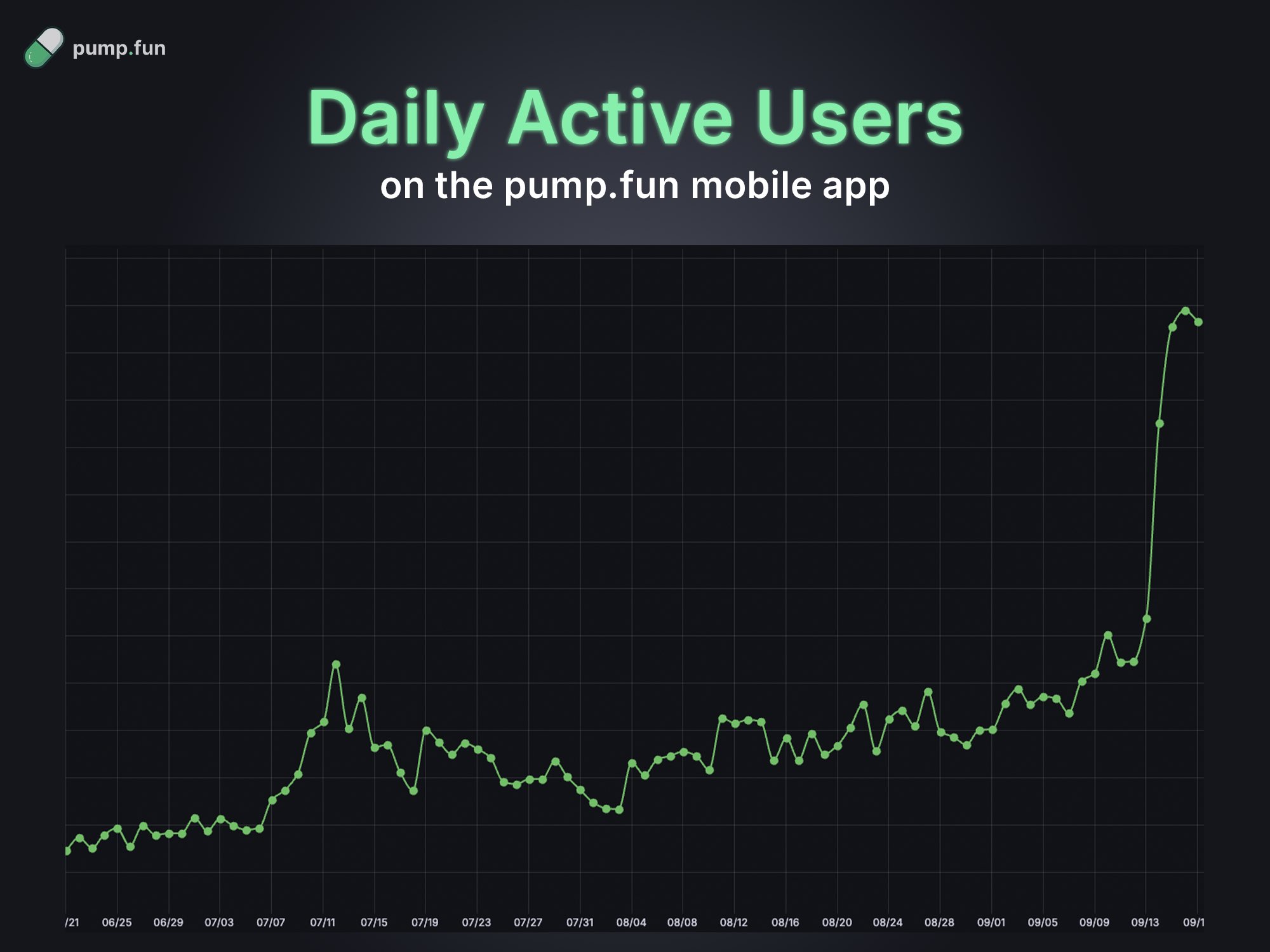Dive into the Crypto World: PUMP and WLFI Coins Soar with Unmatched Potential image 1
