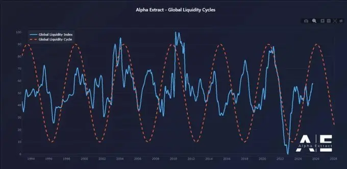 Why will the crypto market shift to an institution-led