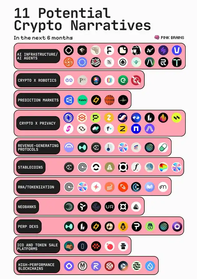 降息背景下,未来半年哪些叙事将持续升温? image 0