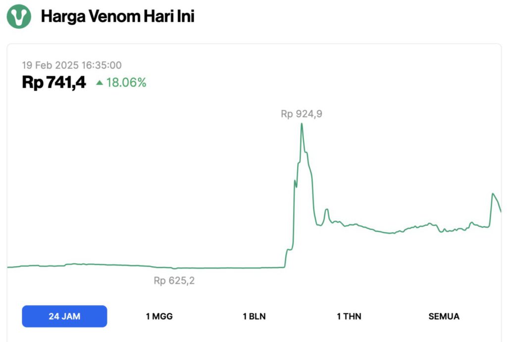 5 Crypto yang Naik Hari Ini (19/2/25): Altcoin Nomor 1 Melonjak 31%! image 1