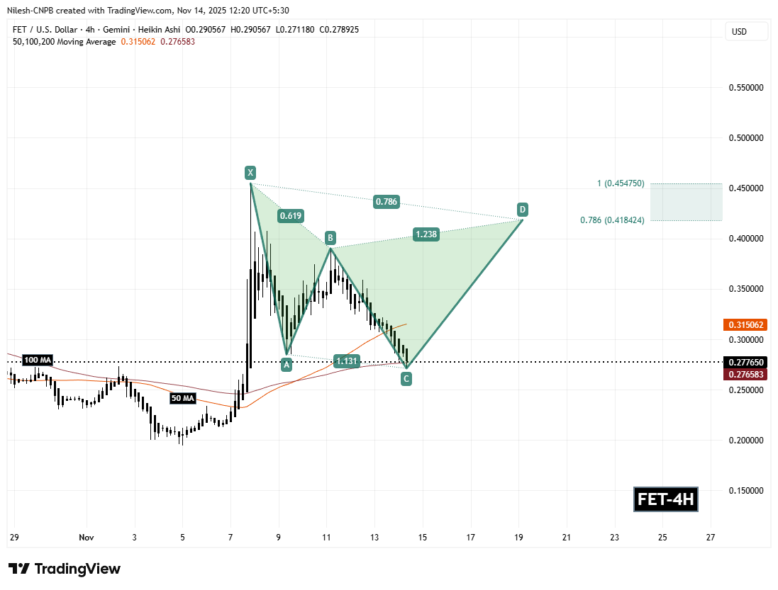 FET To Bounce Back? Key Harmonic Pattern Hints at Potential Upside Move image 1