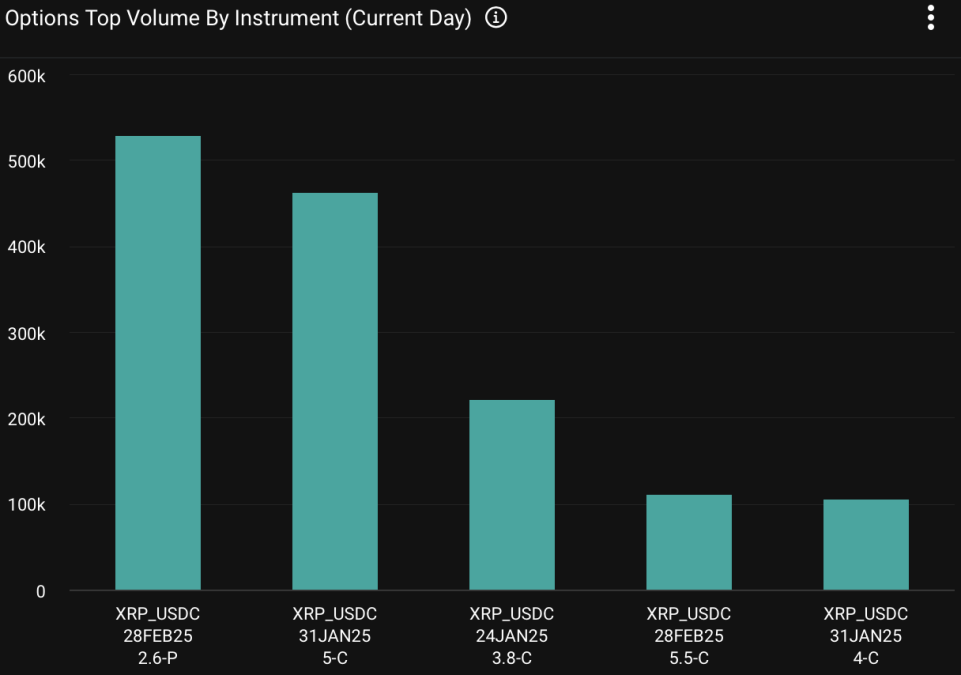 XRP期权数据表明看涨情绪，Nansen分析师称市值接近2000亿美元 image 2