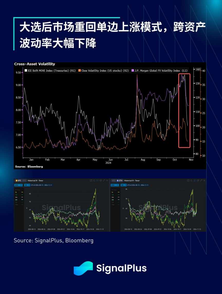 SignalPlus 宏观分析特别版：80K image 10