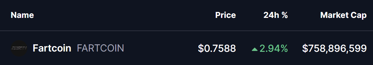 Wird FARTCOIN weiter steigen? Entscheidendes aufkommendes Fraktal-Muster spricht dafür! image 0