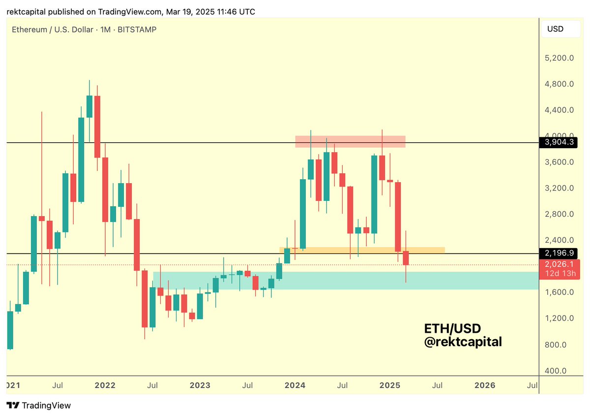 Bitcoin and Ethereum Likely Finished Correction As Technical Setup Plays Out, According to Analyst image 2