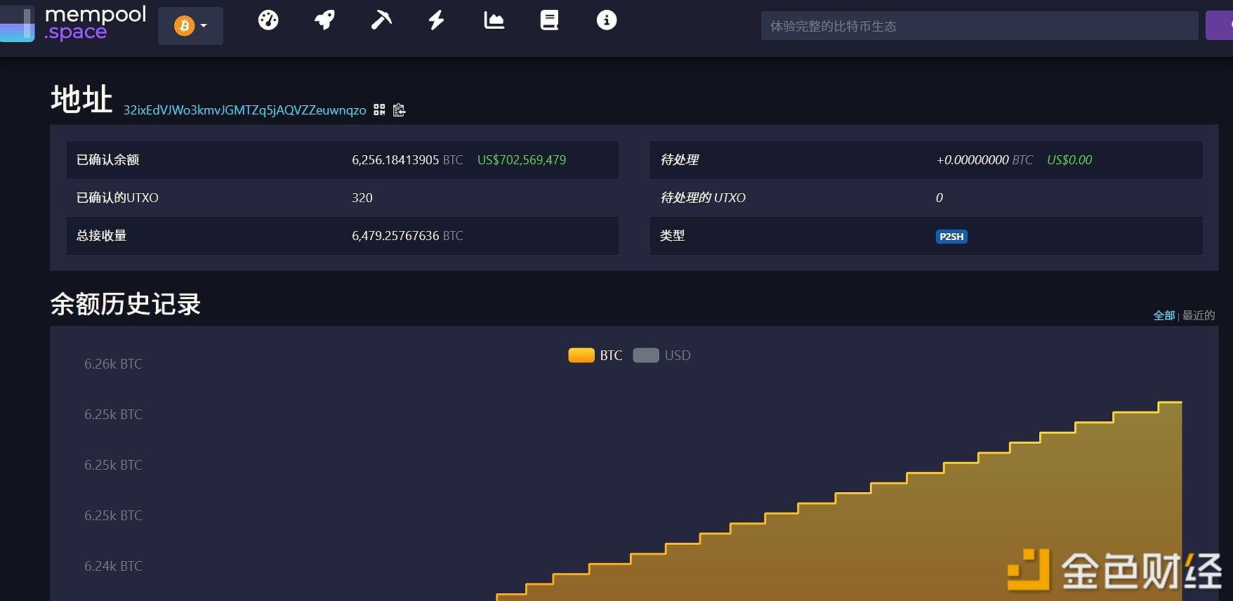 El Salvador currently holds 6,256.1 Bitcoins