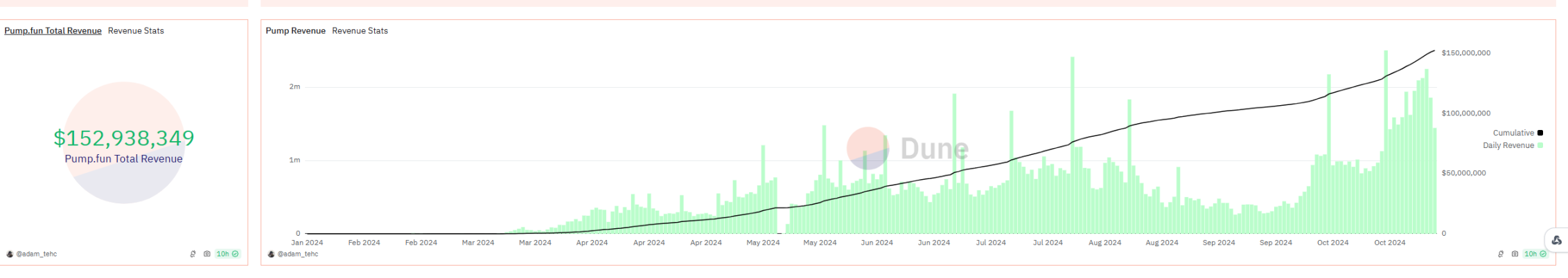 ETH/SOL 三年持有经验总结:市场数据与生态发展方向 image 11