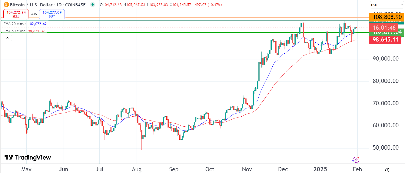 Les traders affluent vers Dogizen alors que Bitcoin et Ethereum stagnent image 0