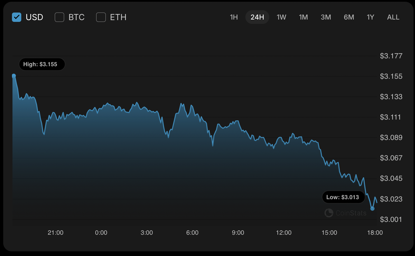 XRP Price Prediction for September 14