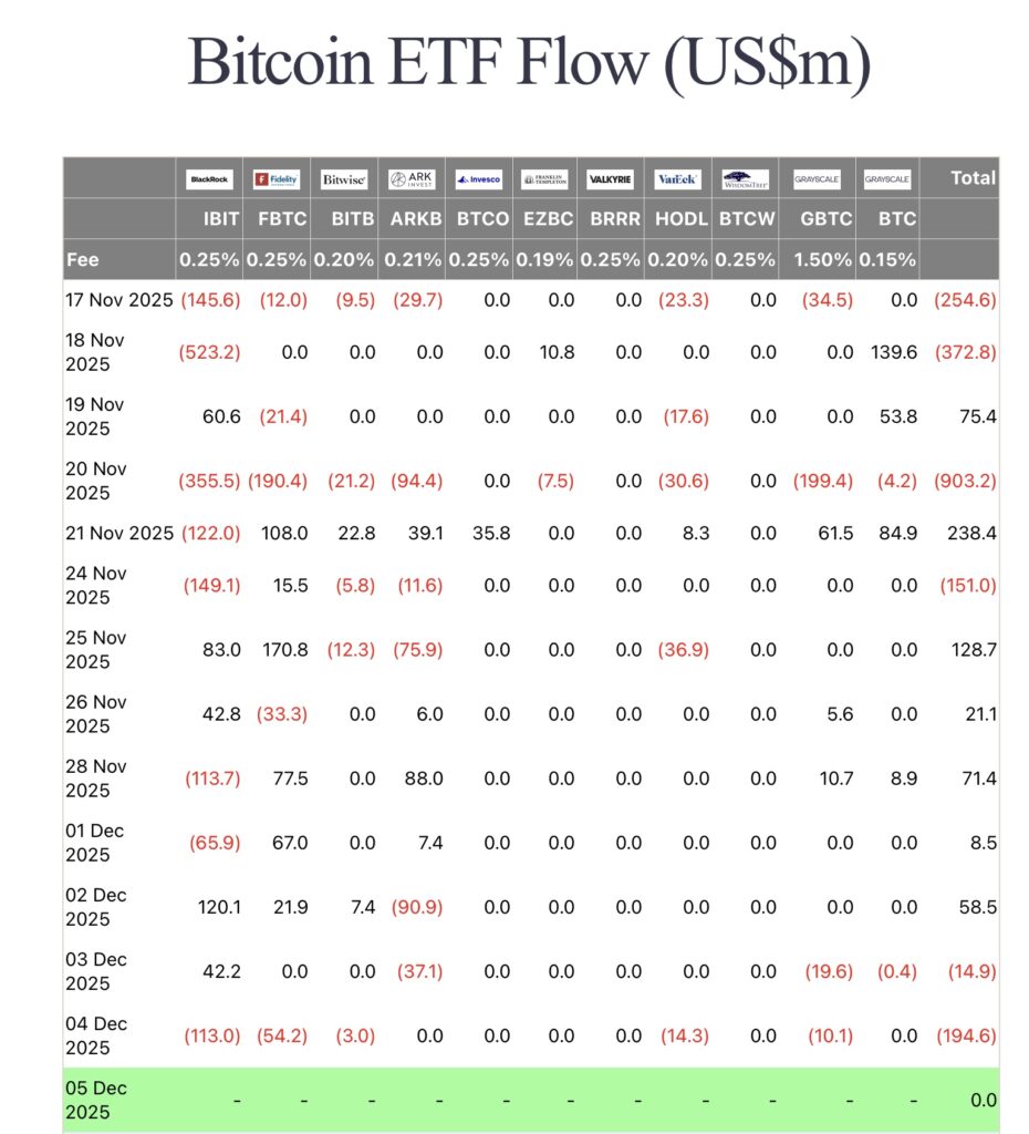 ETF Bitcoin : Pourquoi les institutionnels se retirent-ils massivement ? image 3