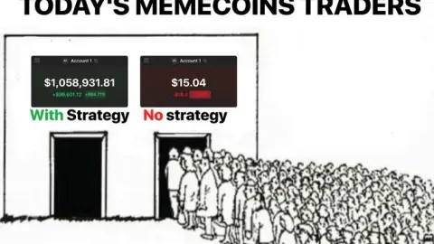 Coin hunting strategy: How can memecoin snipers get a hundredfold return?