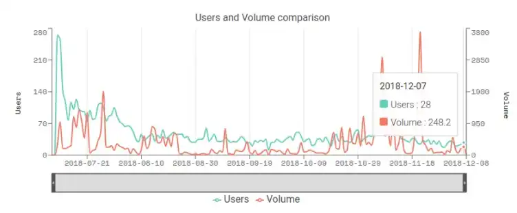 Fun Fact: The first DApp on Ethereum was the prediction market Augur image 1