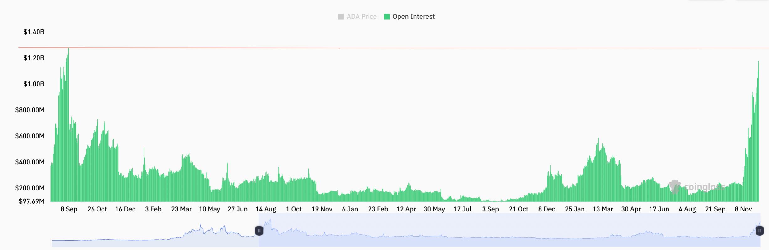 Tại sao giá Cardano (ADA) tăng hôm nay? image 1