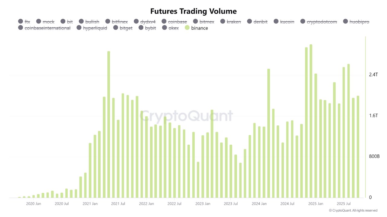 Altseason đang ở đâu? Tiền đang quay trở lại Bitcoin, các quỹ ETF ETH bị rút vốn