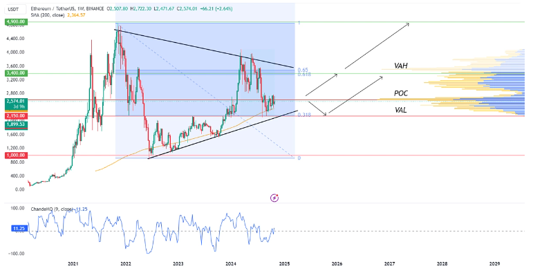 超万亿市场的变革——了解真实世界资产代币化 image 5