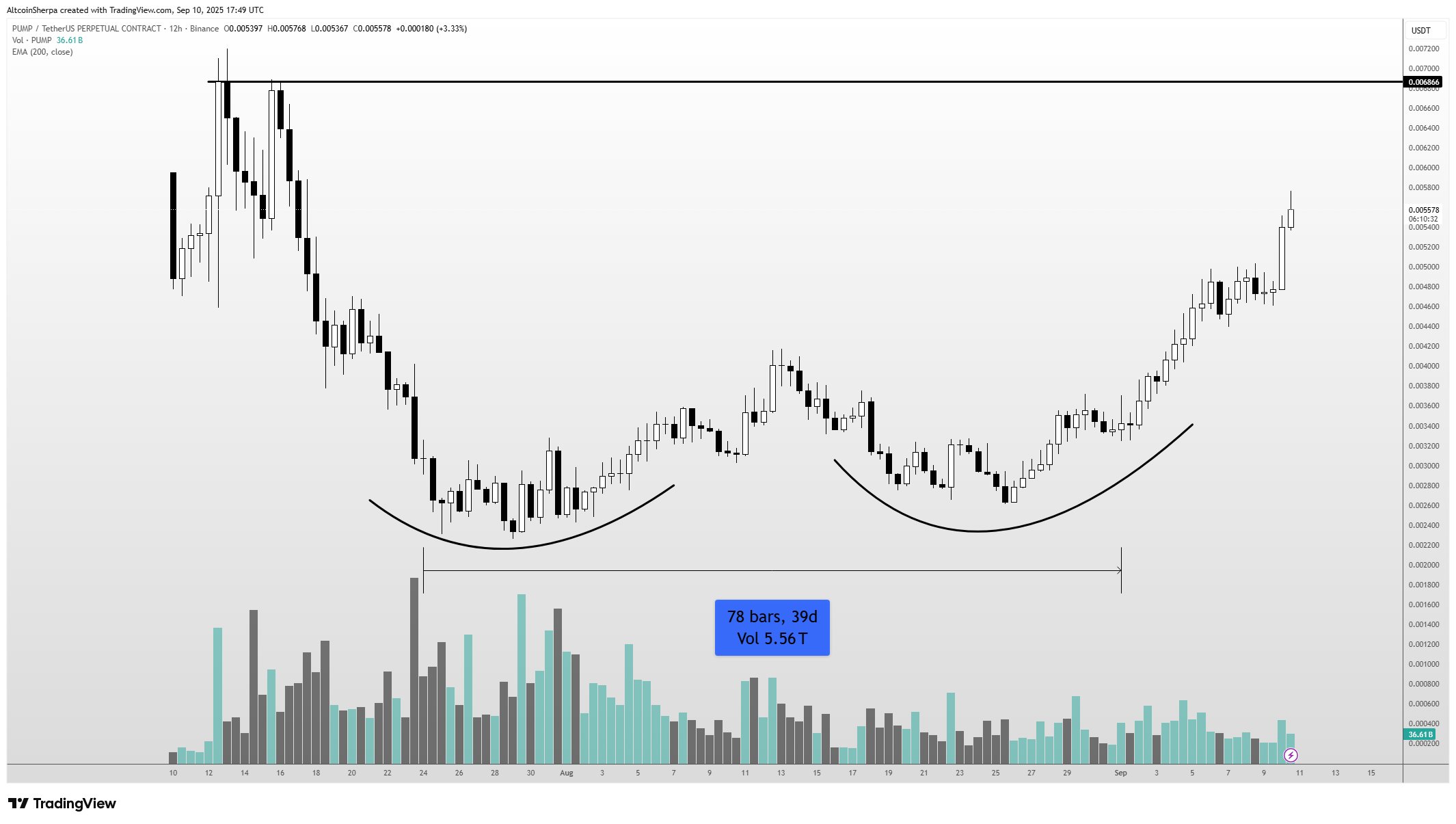 Bold Moves with Pump Coin: How Dynamics Shift the Landscape image 0