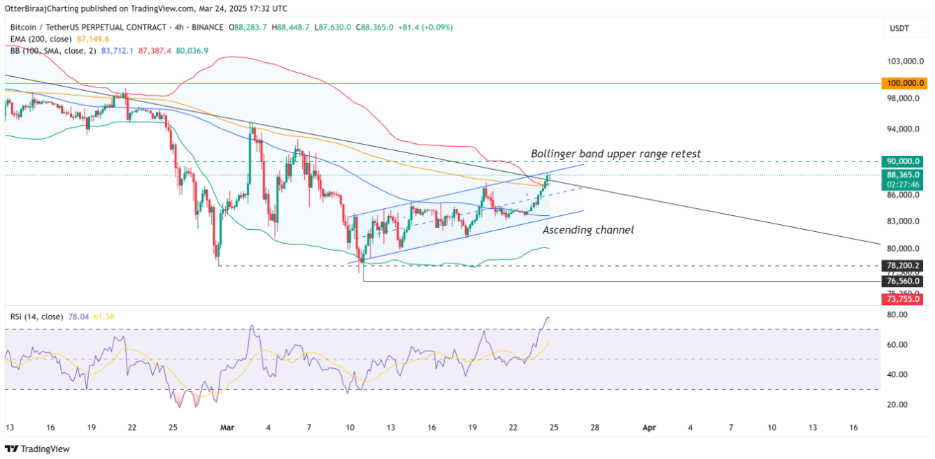 Bitcoin có thể chạm mốc $130K trong 90 ngày tới – Đây là lý do! image 3