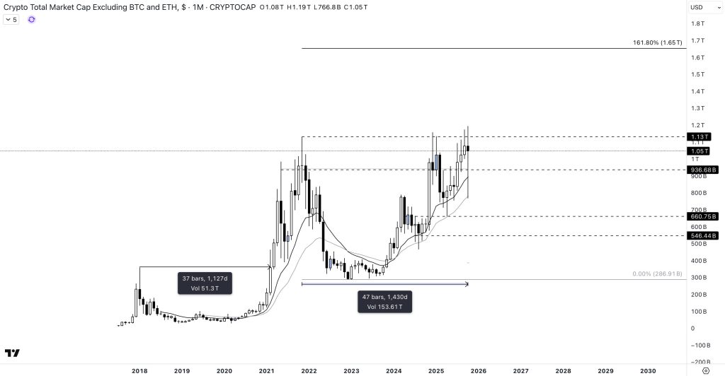 Les altcoins et la DeFi, prêts pour rebondir : les niveaux à surveiller