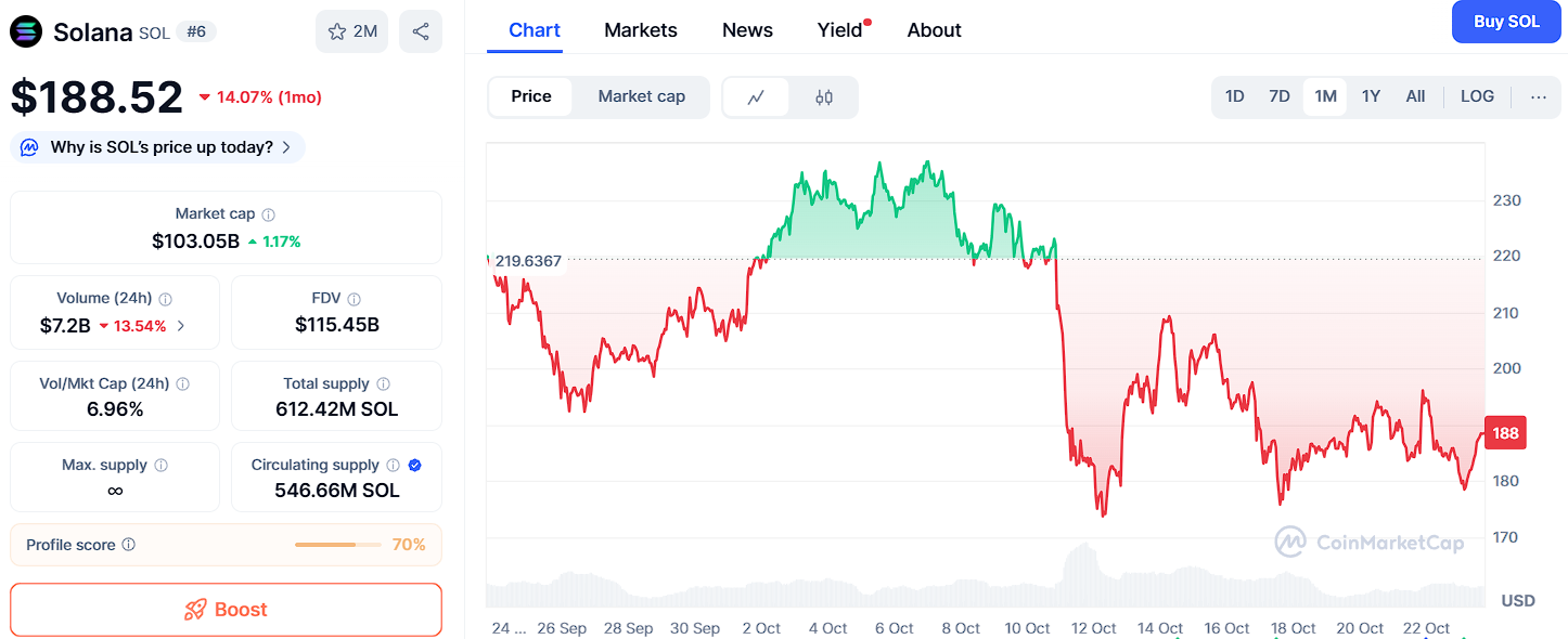 3 dự án Crypto hàng đầu nên theo dõi năm 2025: Ozak AI, Solana và Ethereum image 1