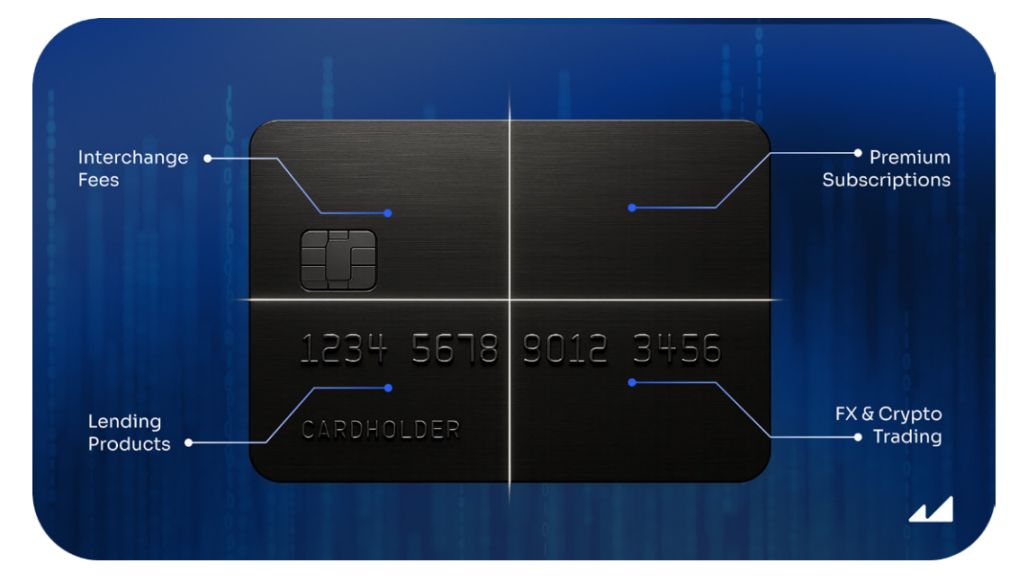 Pagmimina ng Crypto sa Latin America: Pagsakop sa Web3 On-chain Digital Banking image 2