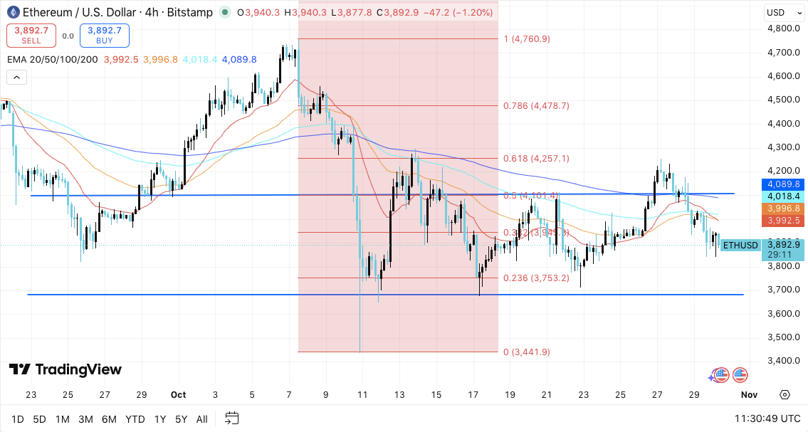 Прогноз цены Ethereum: трейдеры рассчитывают на ключевой прорыв на фоне роста фьючерсов image 0