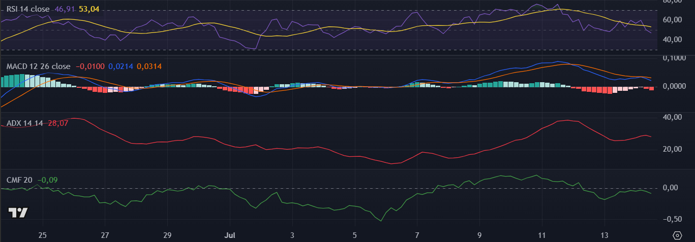 ¿SPX6900 puede registrar un nuevo ATH esta semana? Análisis responde image 5