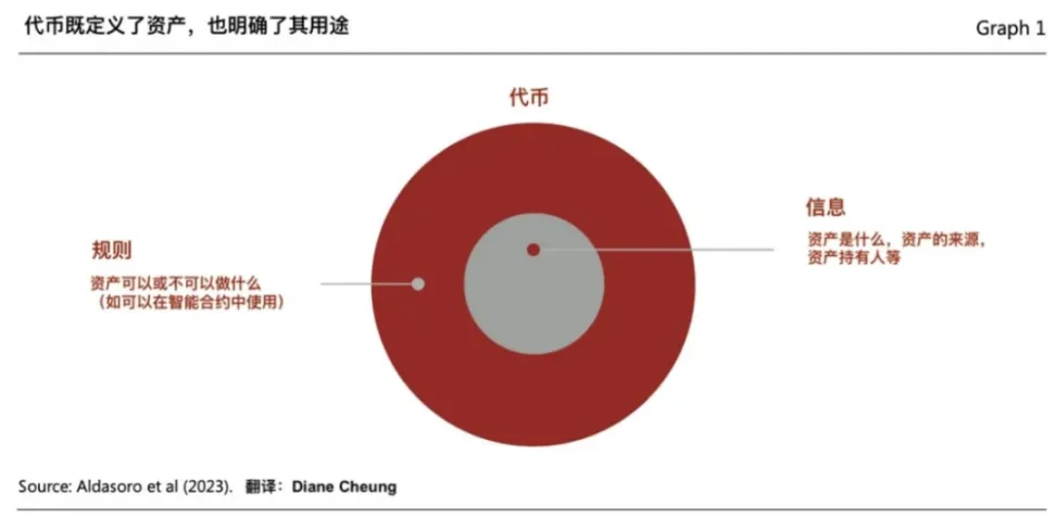 从肖风的区块链原点，到第四次工业革命和代币经济引擎 image 1