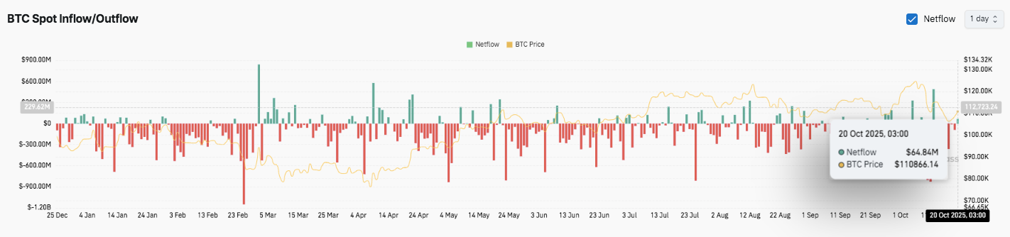 Прогноз цены биткоина: быки BTC нацелились на ключевое сопротивление перед событием ФРС image 2