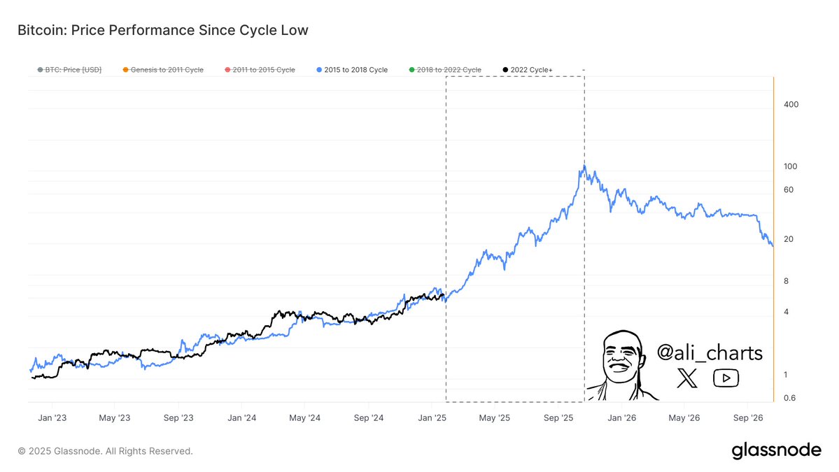 Analyst Predicts Parabolic Rally for Bitcoin (BTC) Amid Potential Repeat of 2015 Cycle – But There’s a Catch image 0